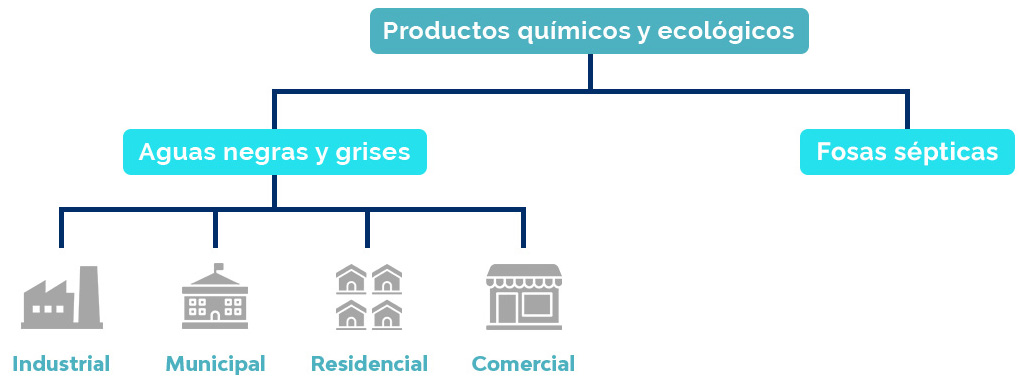 Tratamiento de agua residual